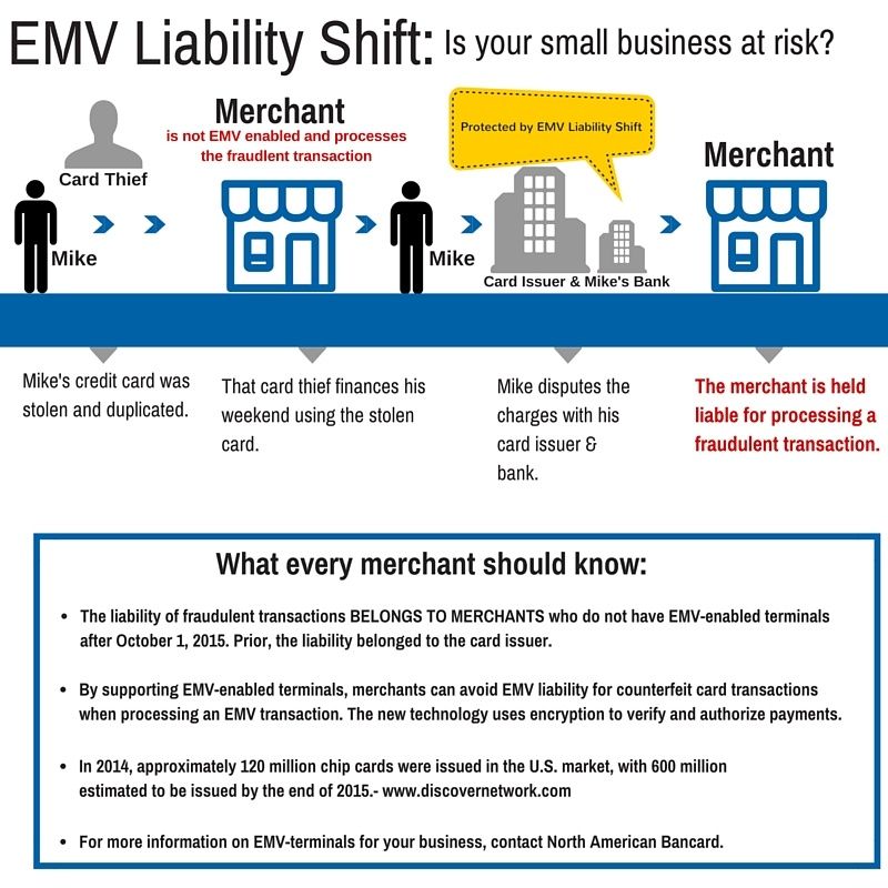 EMV Liability Shift